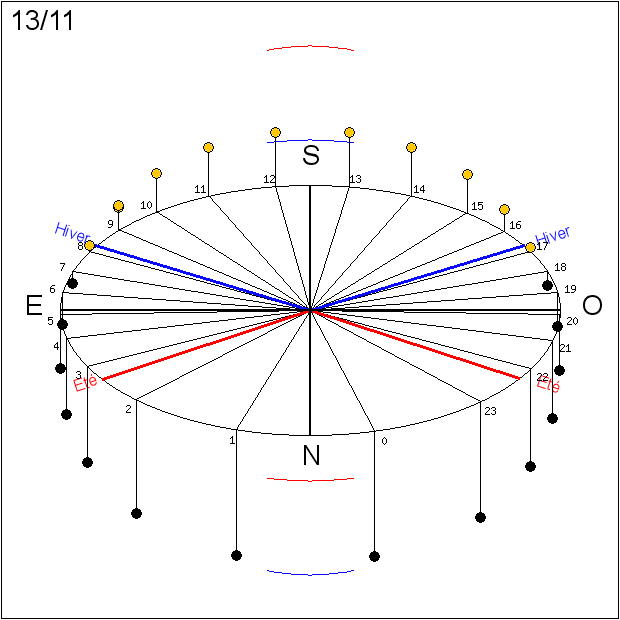 Graphe